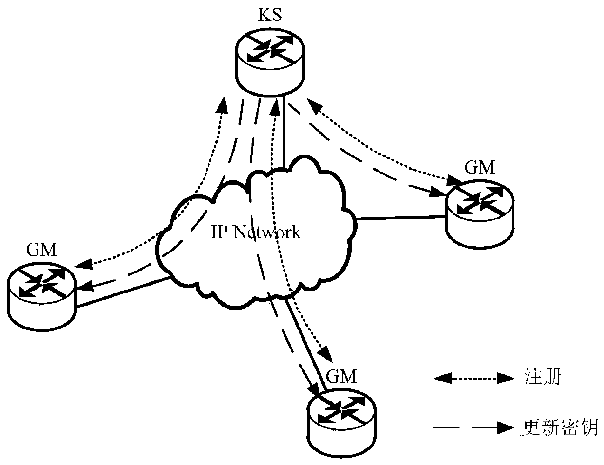 Registration method and device for group members