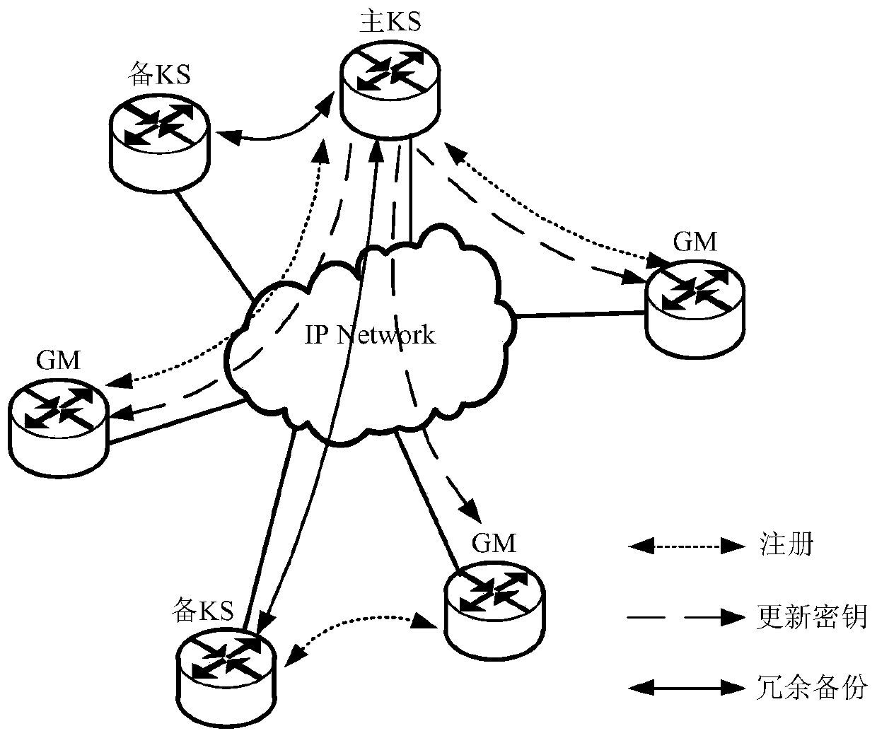 Registration method and device for group members