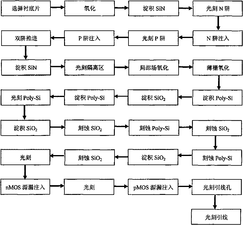 Method for preparing nano CMOS integrated circuit by SiO2 masking technique