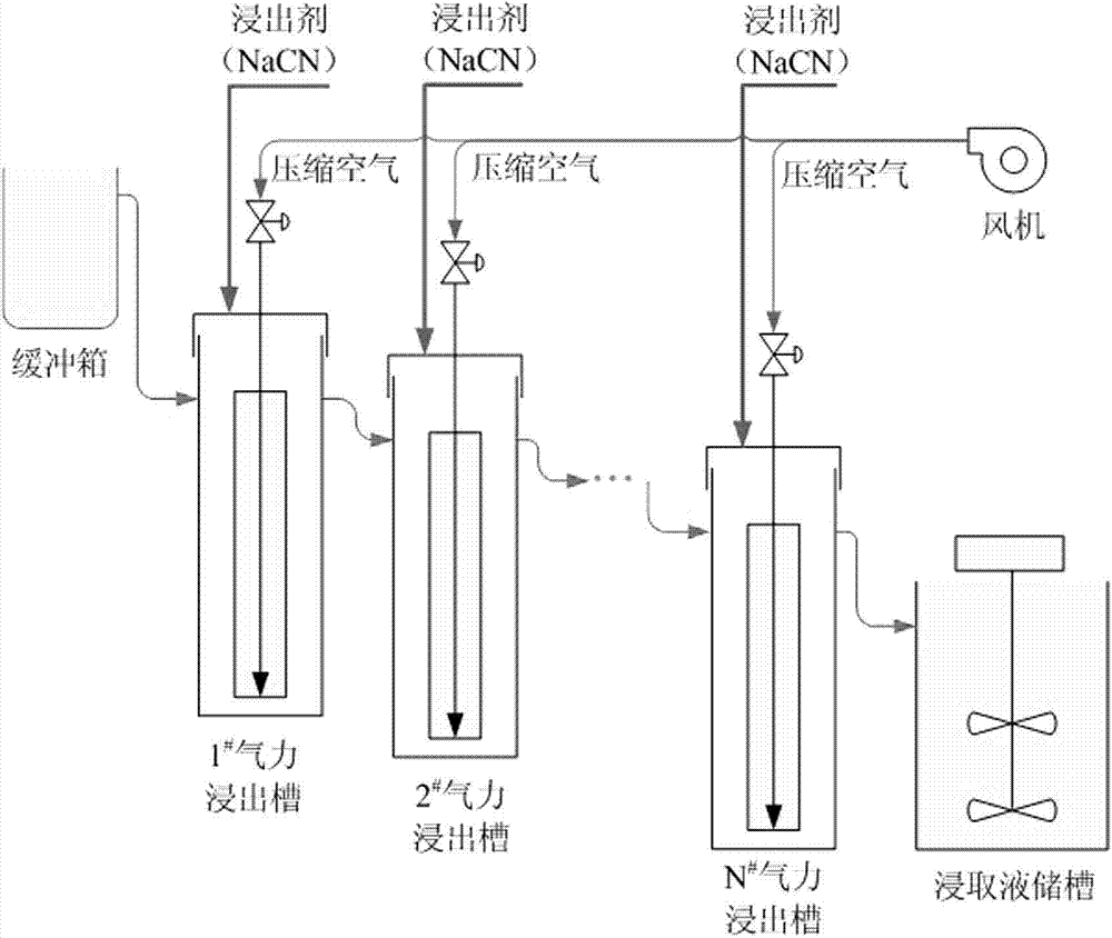 Leaching rate prediction method for wet metallurgy gold cyaniding leaching process