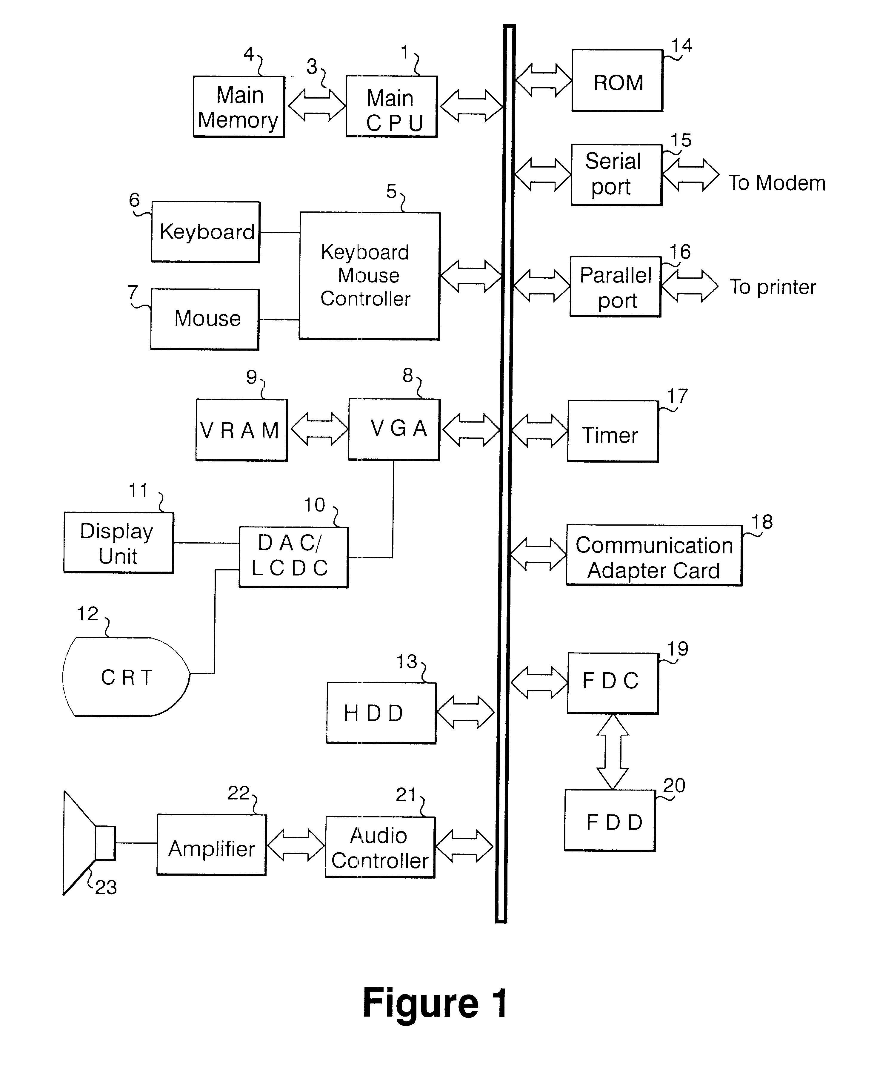Method and system of processing a plurality of data processing requests, and method and system of executing a program