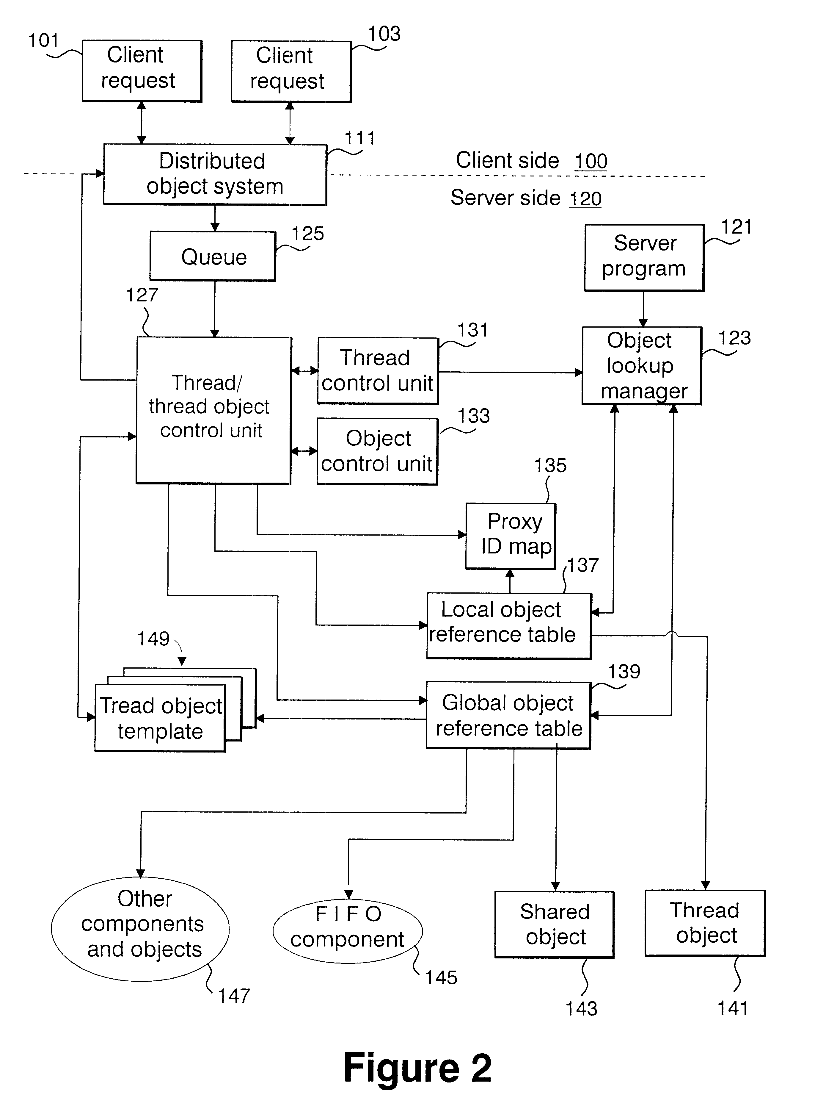 Method and system of processing a plurality of data processing requests, and method and system of executing a program