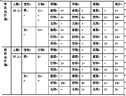 Traditional Chinese medicine preparation for treating rheumatoid arthritis and preparation method thereof