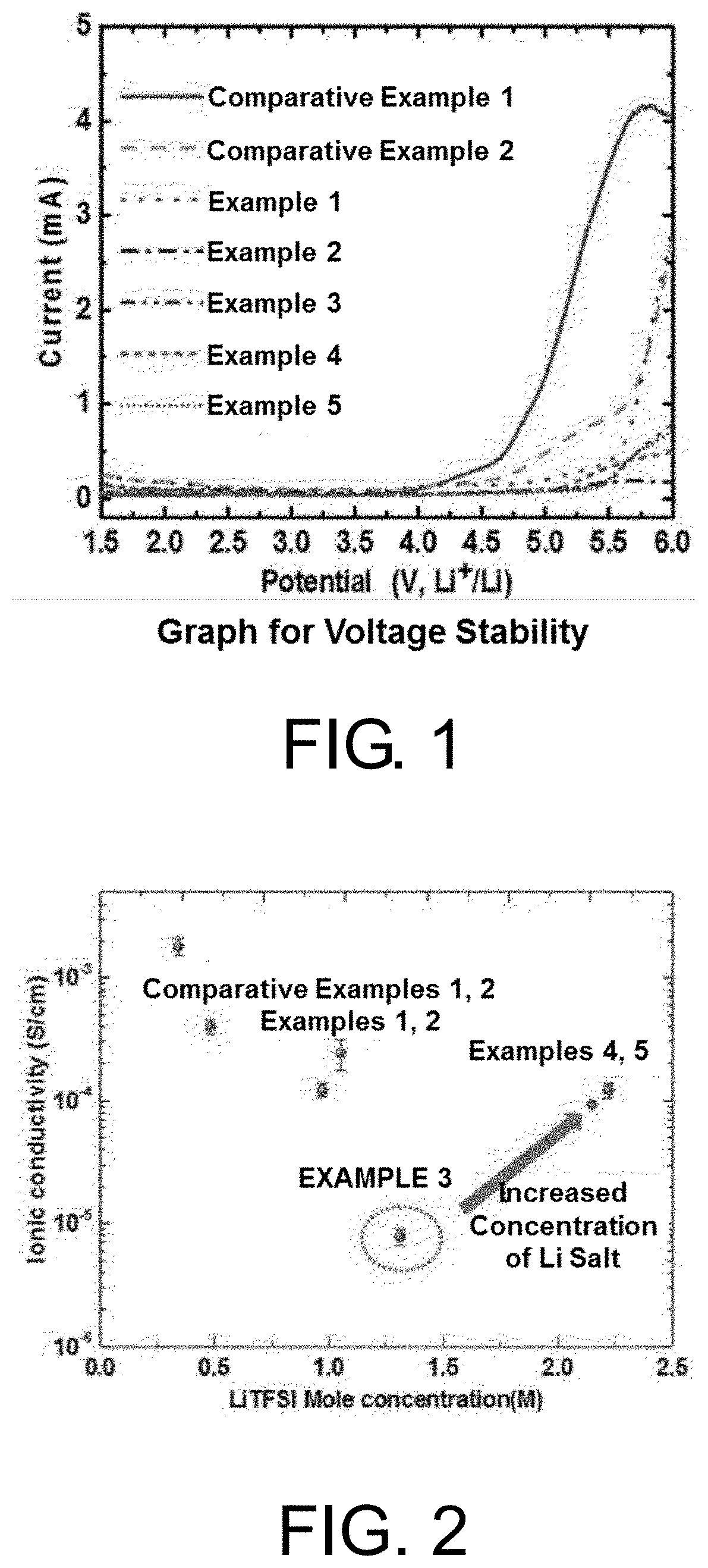 Solid electrolyte, method for preparing same, and all-solid battery comprising same