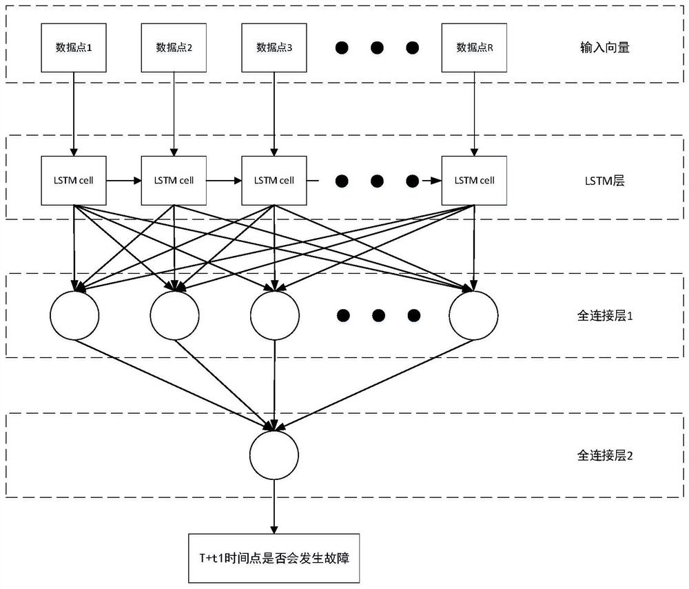 A Data Center Fault Prediction Method Based on Data Augmentation