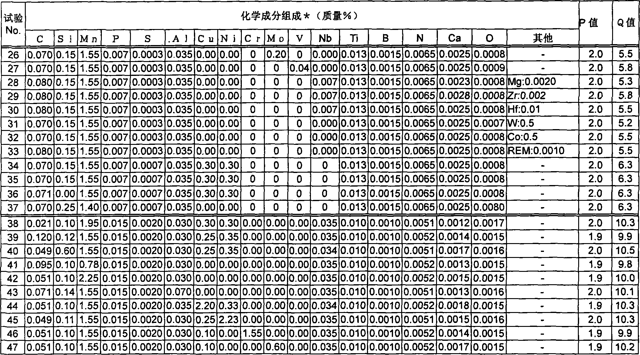 Toughness excellent steel plate of welding heat influence part in ultra-high heat input welding