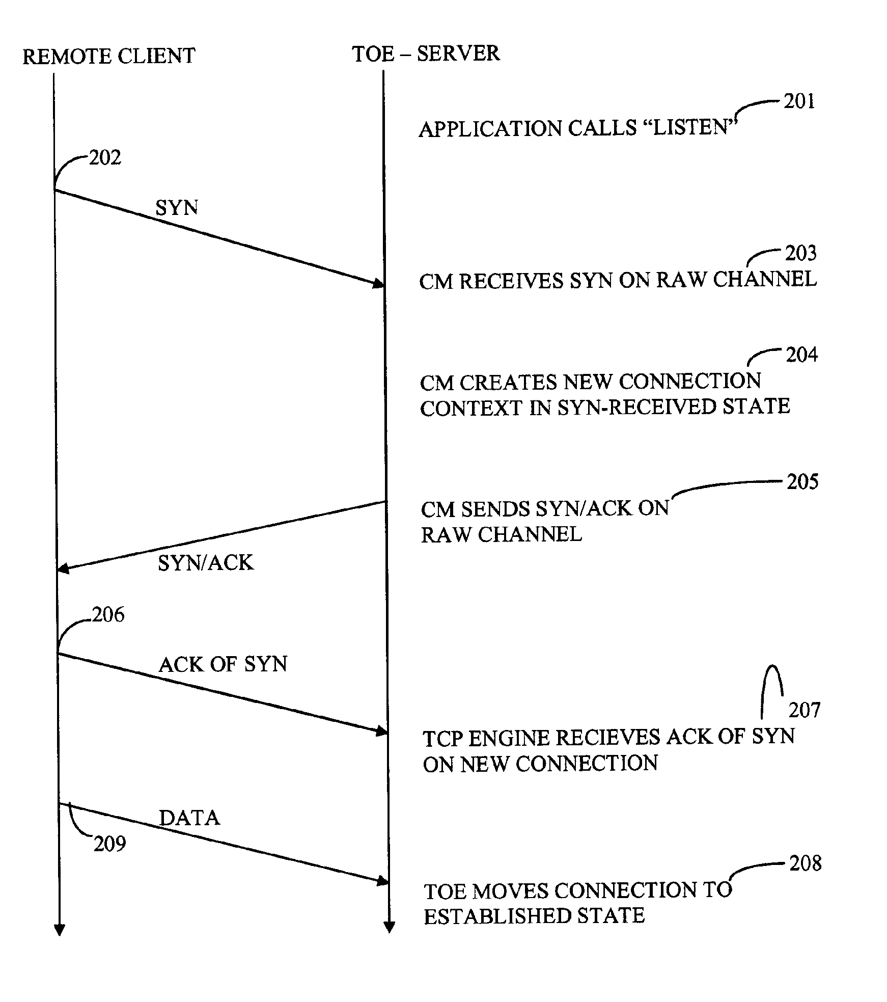 Connection establishment on a TCP offload engine