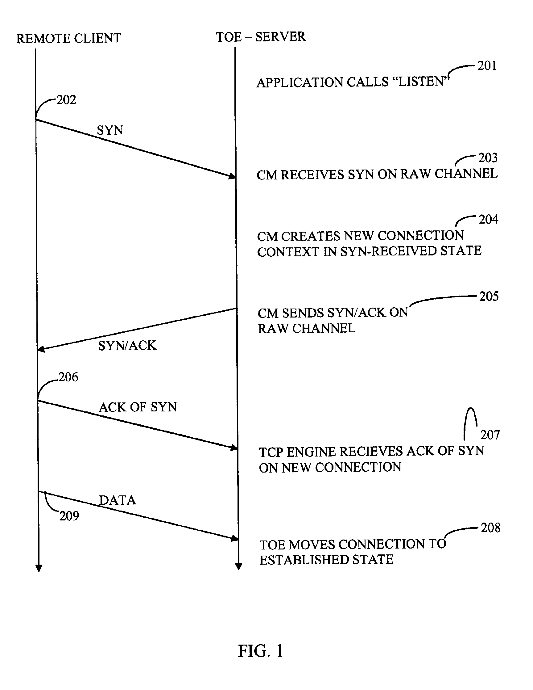 Connection establishment on a TCP offload engine