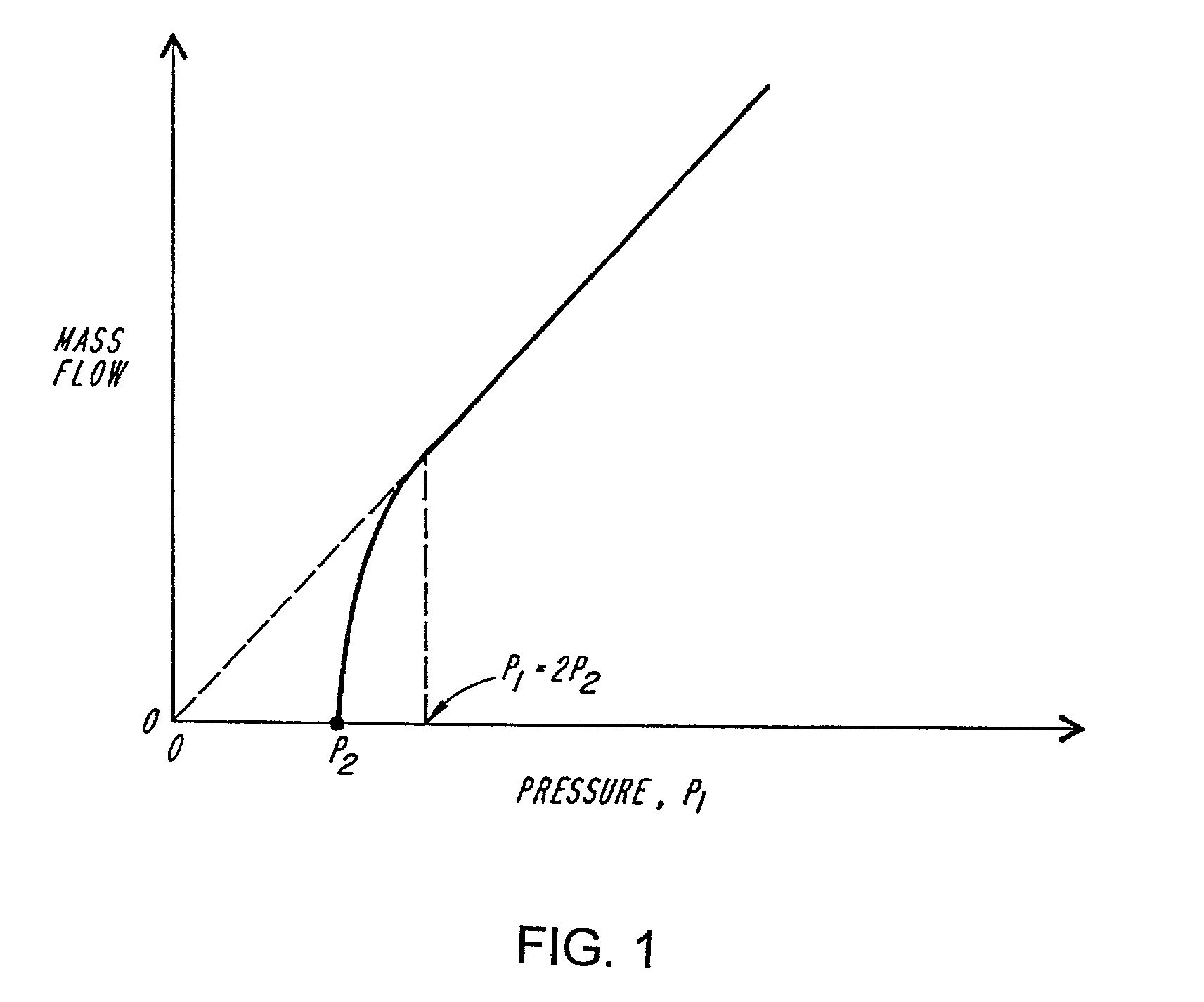 Pressure-based mass flow controller system