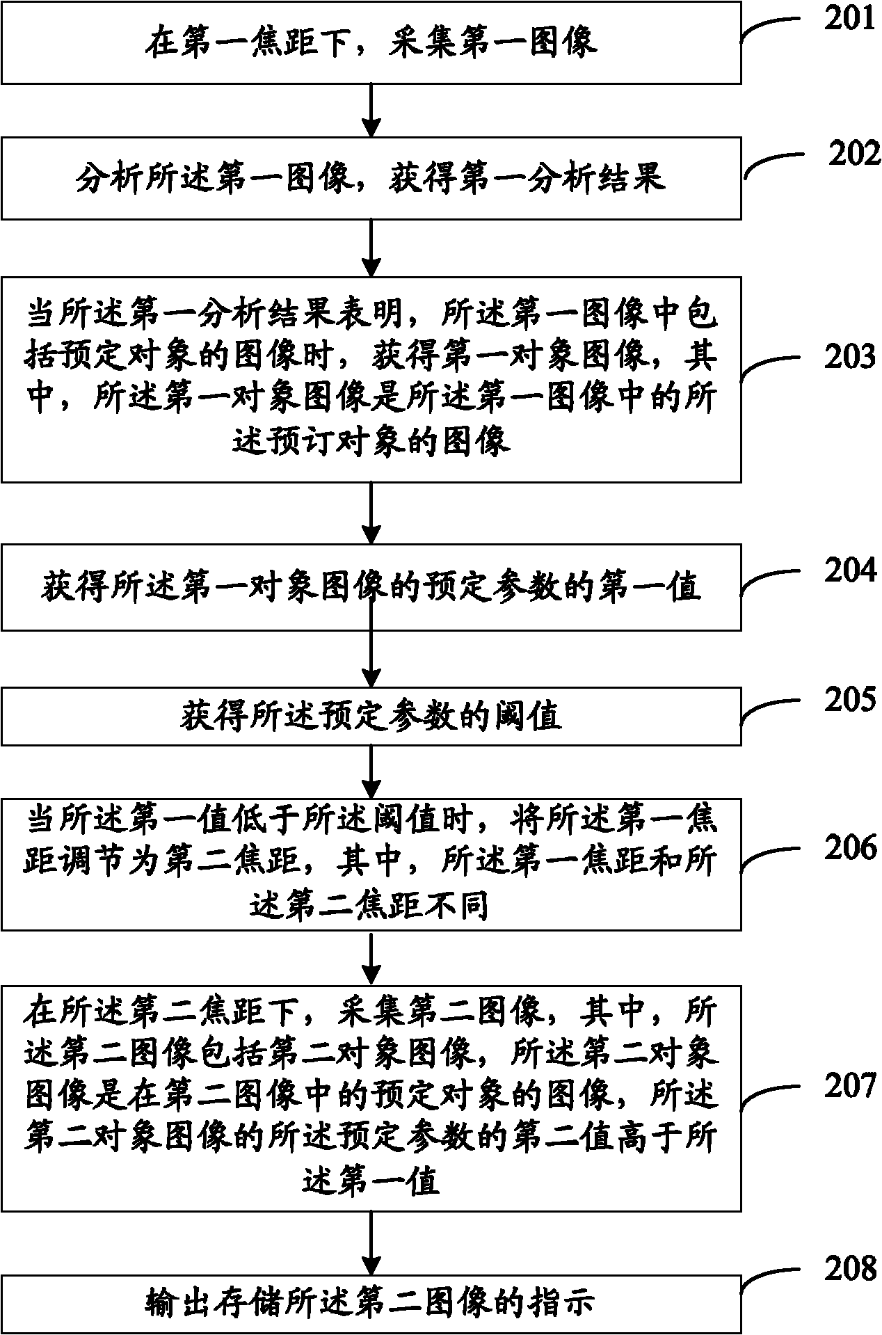 Method and apparatus for image collection