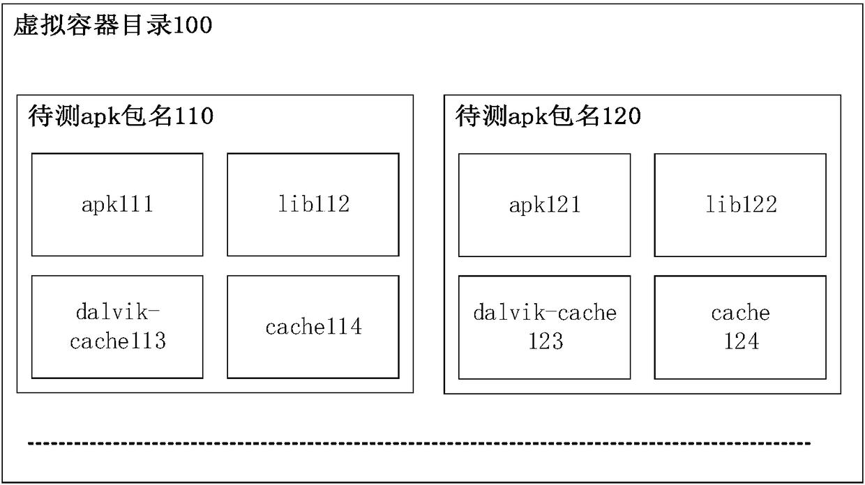 Memory detecting device and method based on Android virtual container