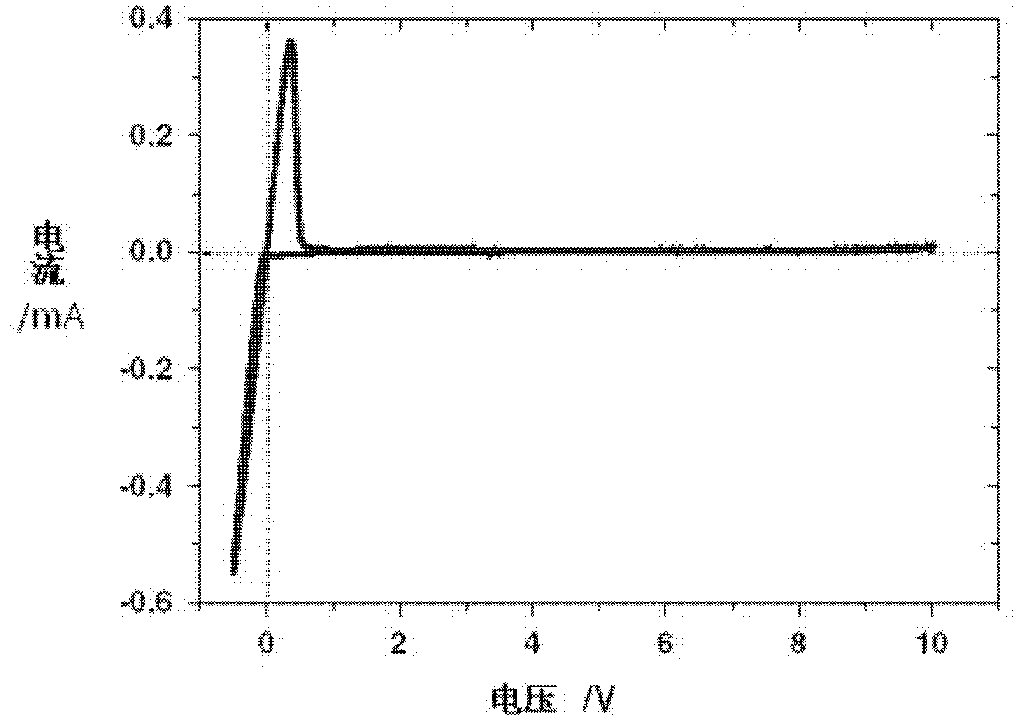 Fully solid-state lithium secondary battery electrolyte material, preparation method thereof and fully solid-state lithium secondary battery