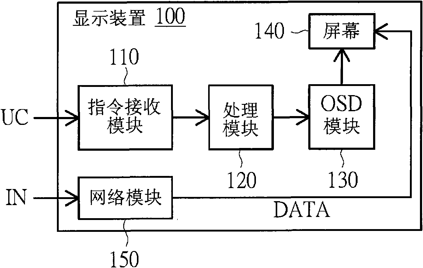 Method for moving cursor and display device employing same