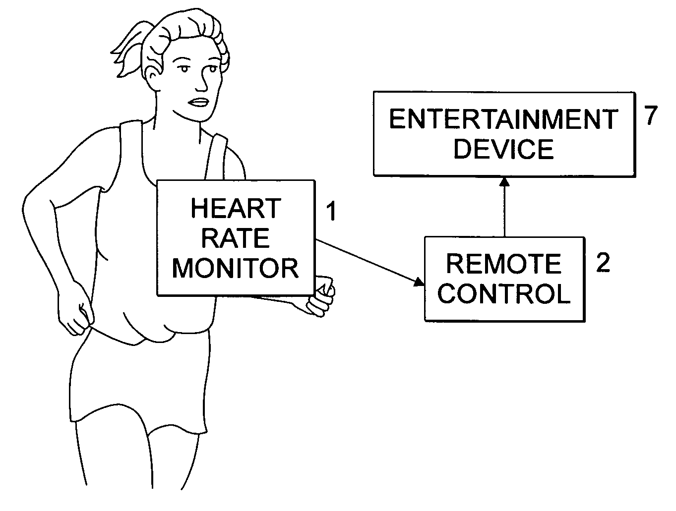 Heart rate monitor for controlling entertainment devices