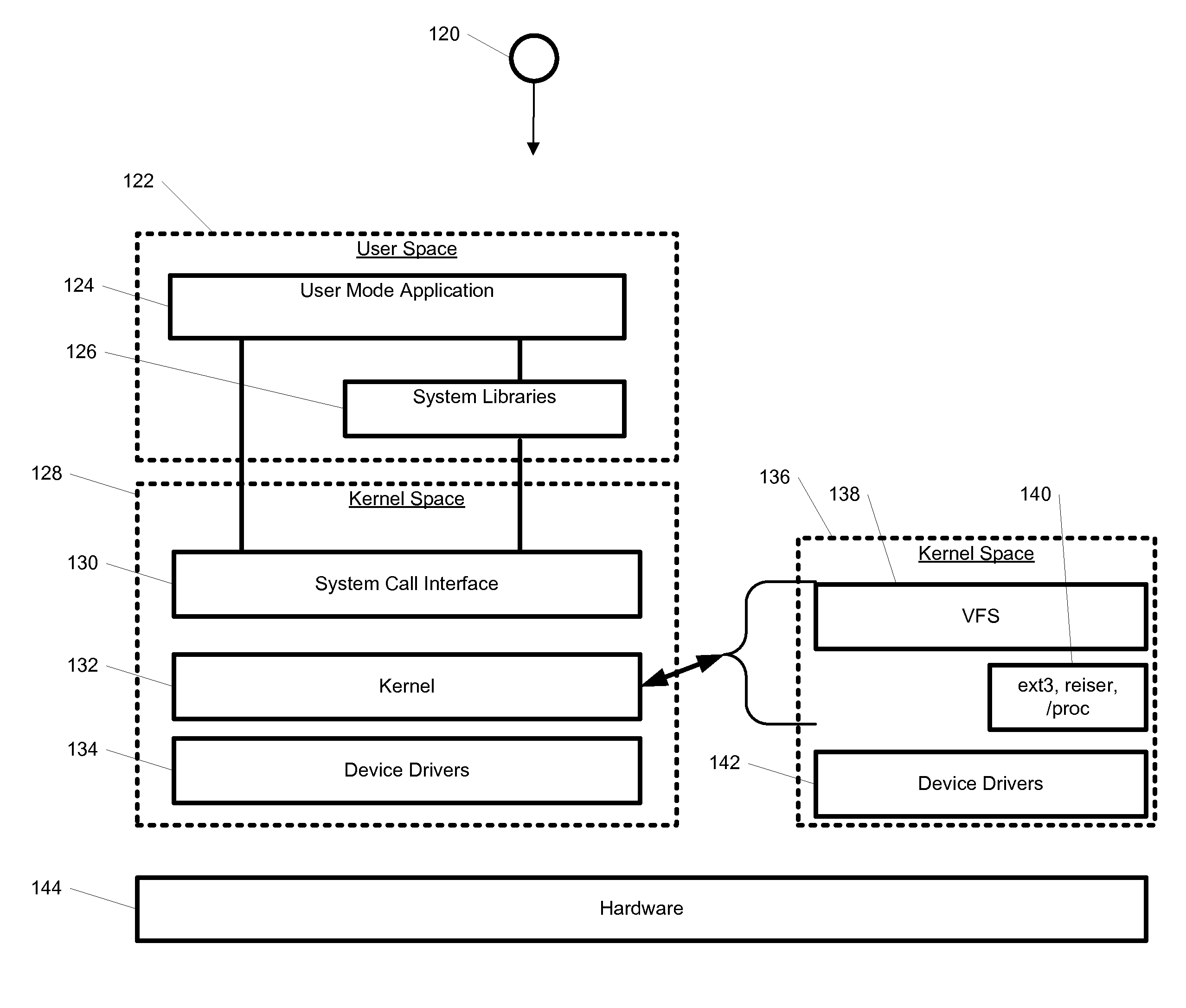 System and method for hybrid kernel—and user-space incremental and full checkpointing