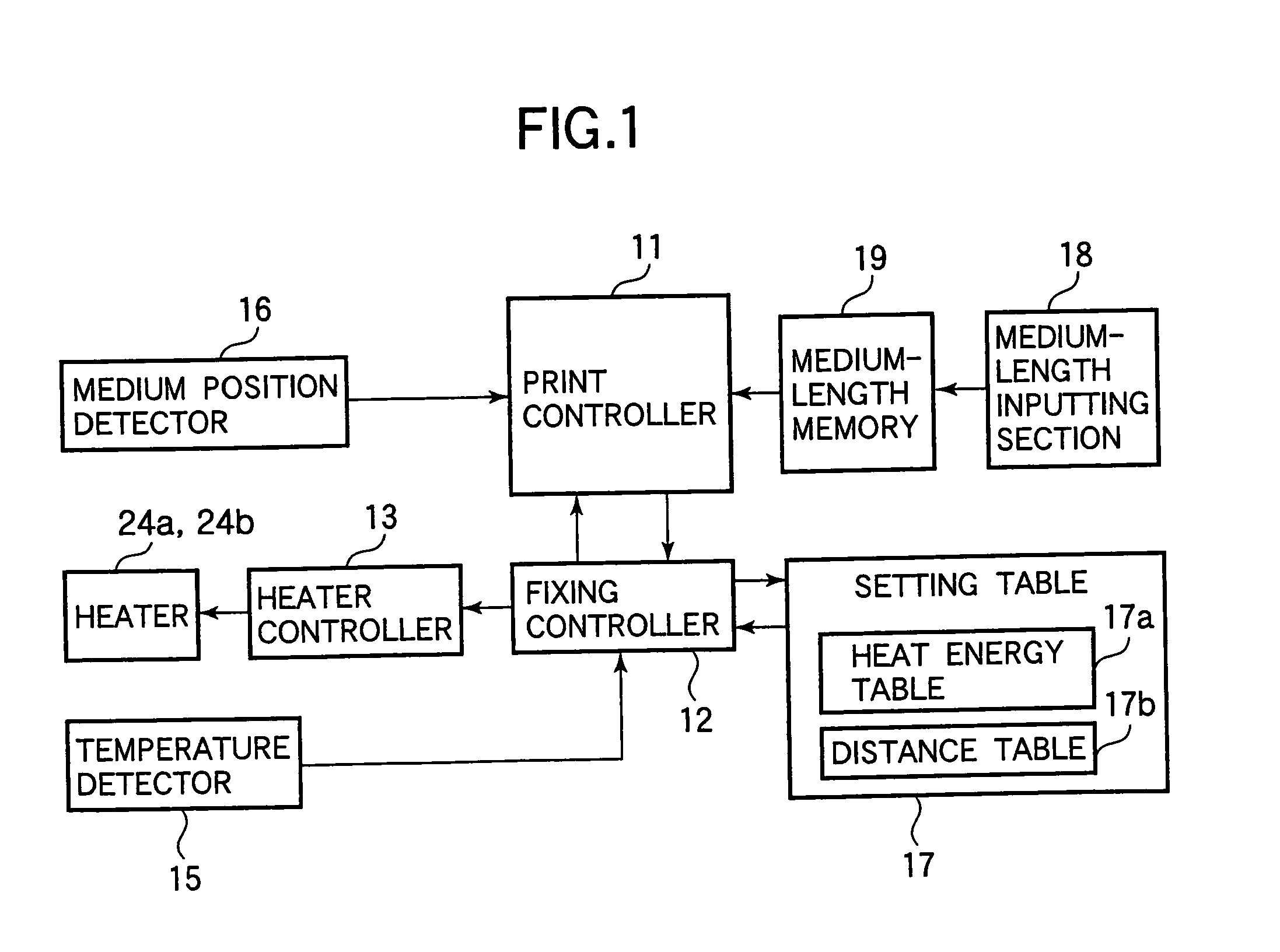 Image forming apparatus with variable fixing heat
