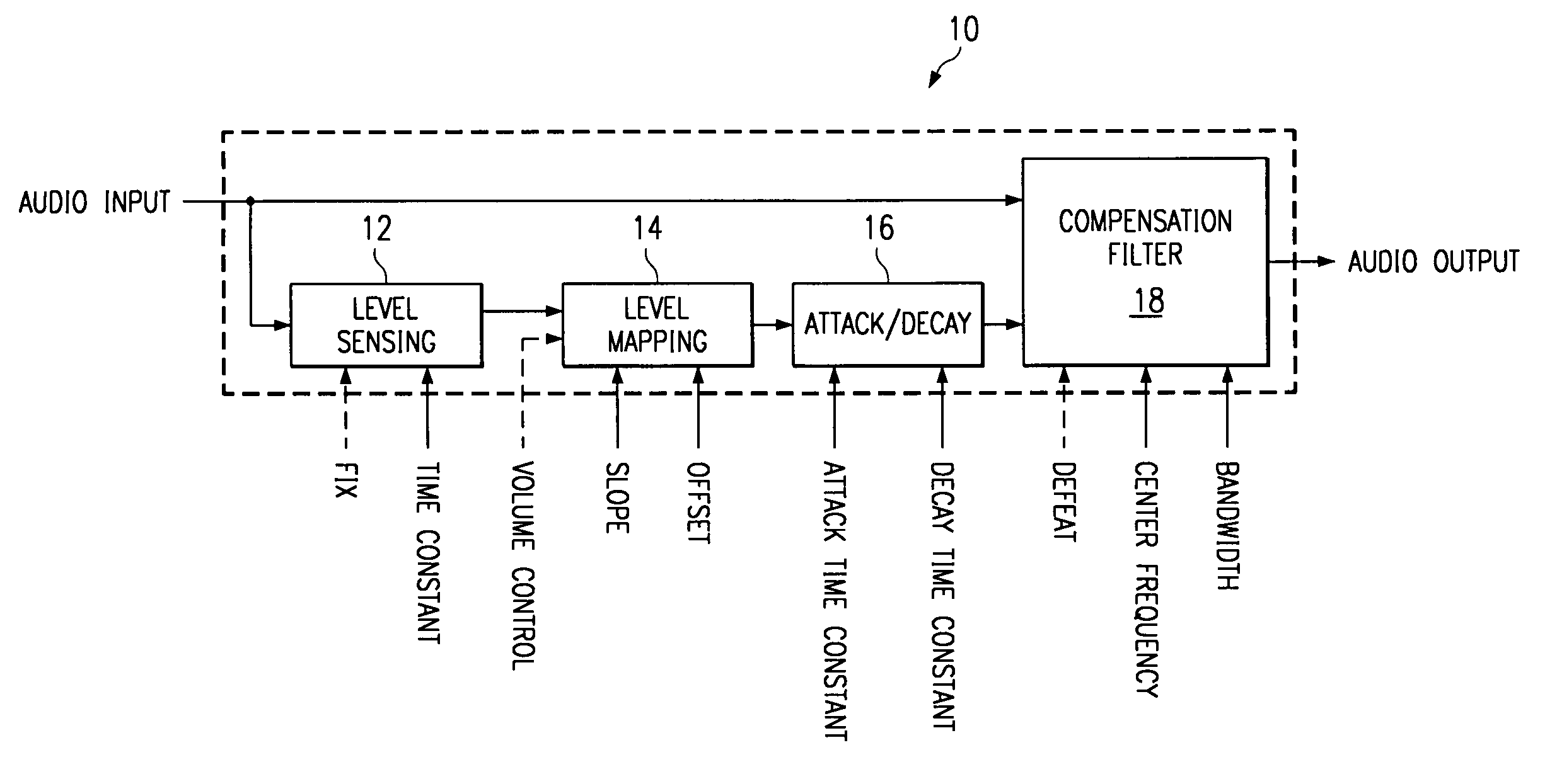Configurable digital loudness compensation system and method