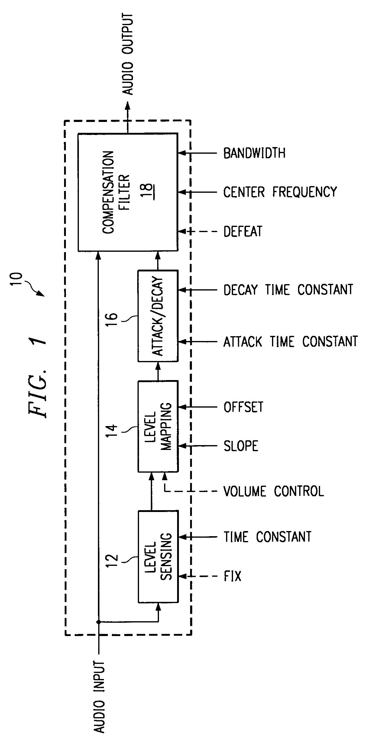 Configurable digital loudness compensation system and method