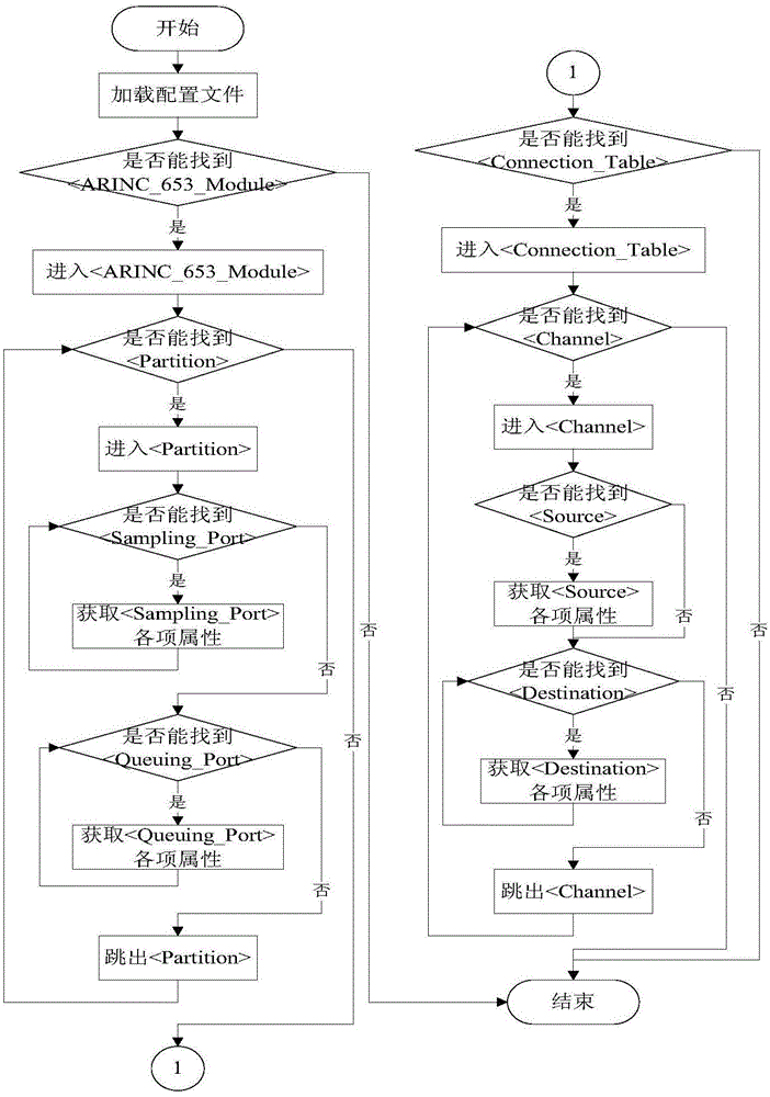 Partition communication method of onboard operating system under Windows