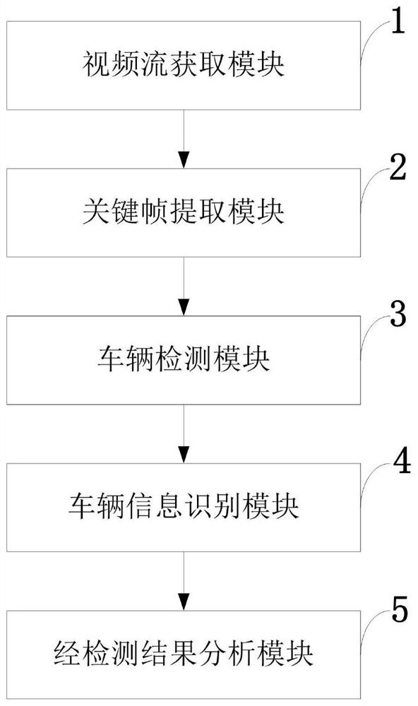 Method and system for detecting and judging smoky vehicles based on spatio-temporal background comparison