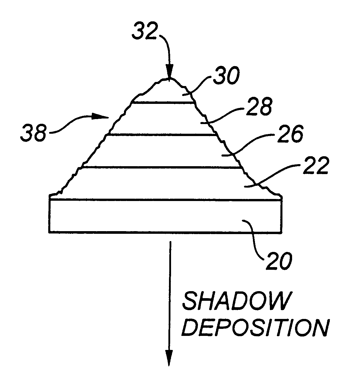 Process for production of actively sterile surfaces