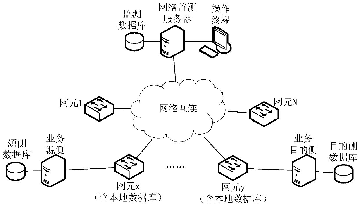 Network element-based network flow monitoring system and method