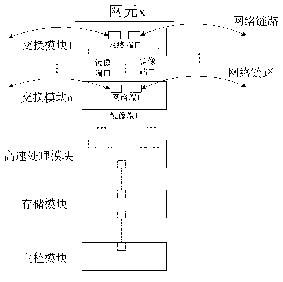 Network element-based network flow monitoring system and method