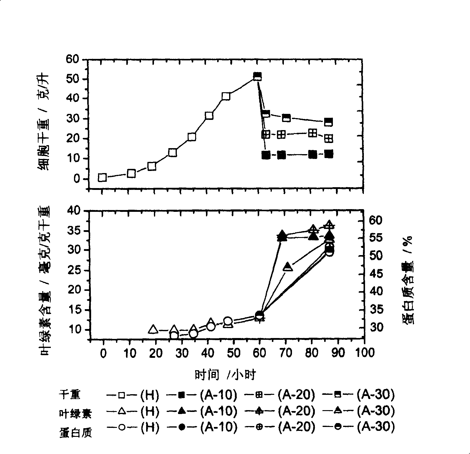 Method for culturing chlorella with high-density and high-quality