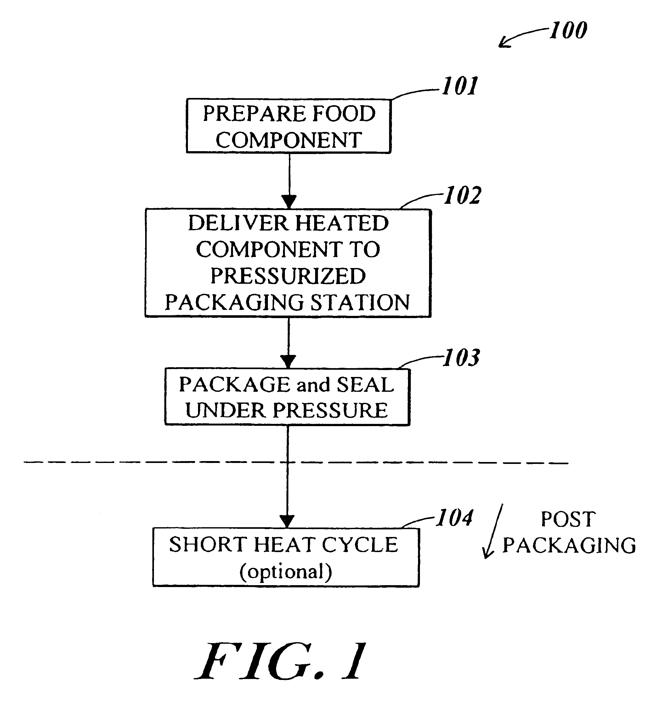 Temperature coordinated through-line food packaging system