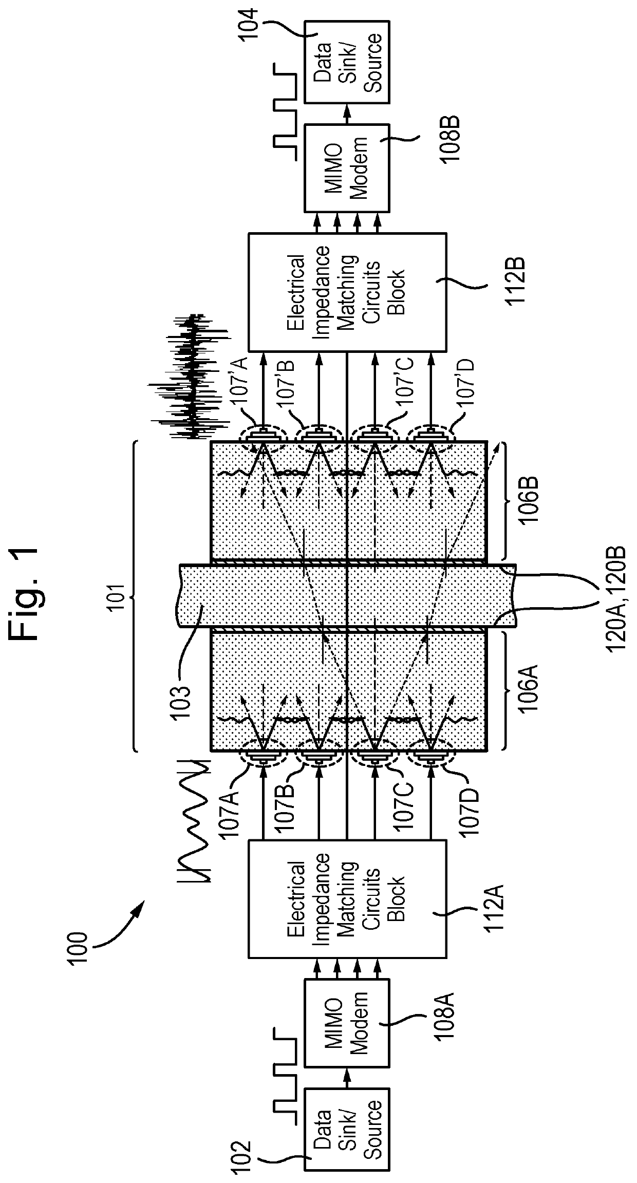 MIMO communication system and data link