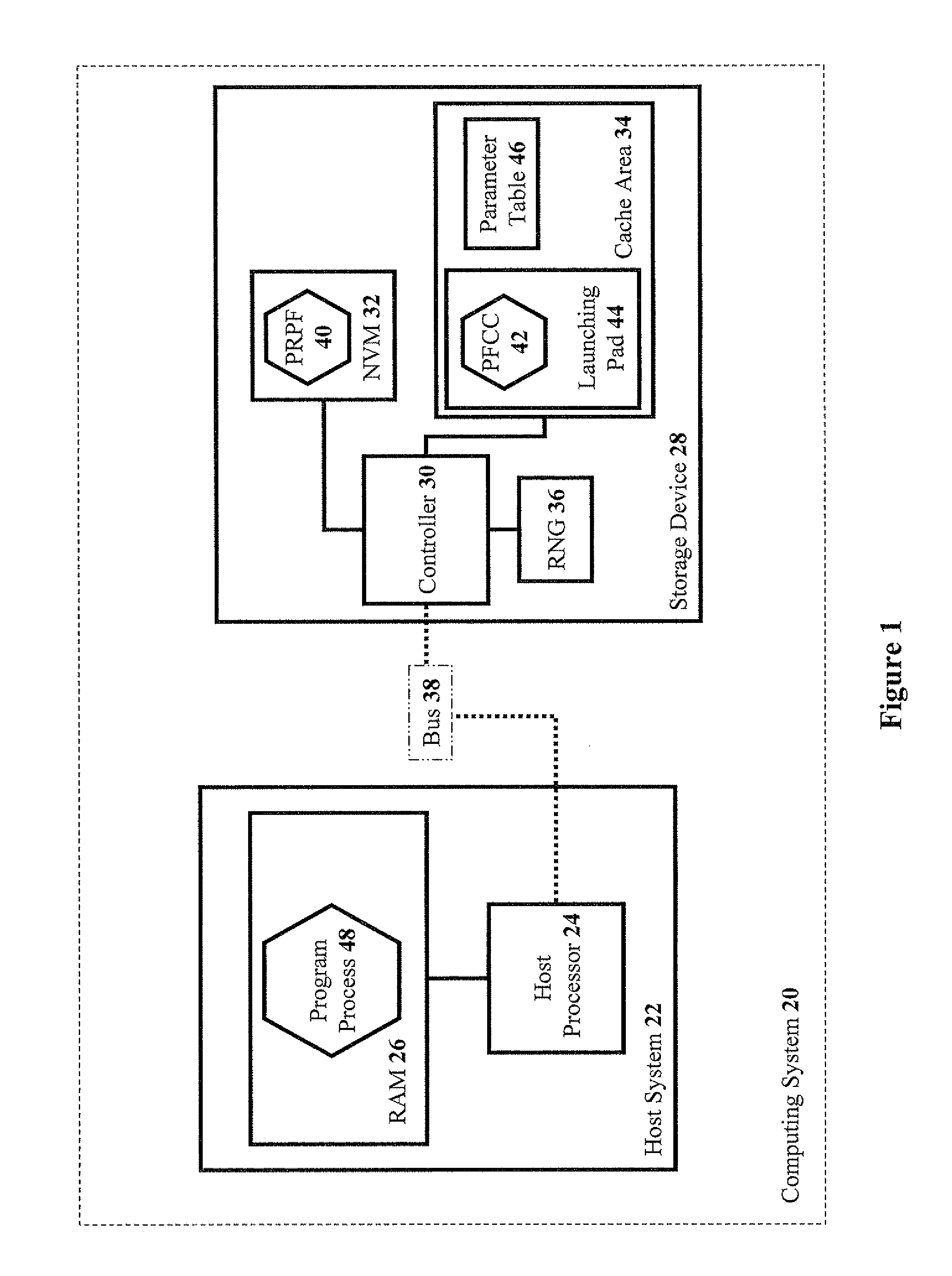 Methods and systems for command-flow continuity application-authentication