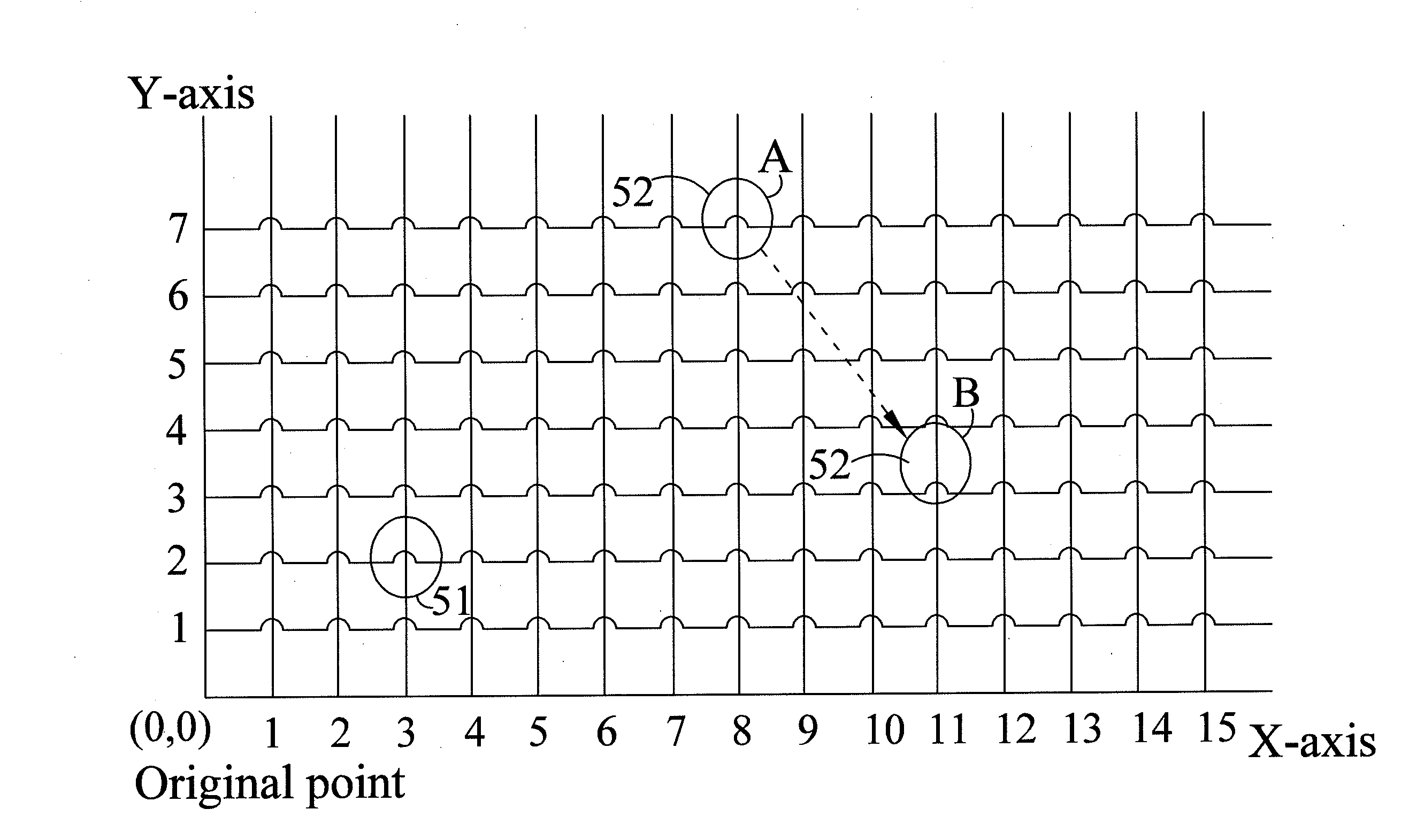 Method for object rotating by utilizing coordinate axis ratio and difference