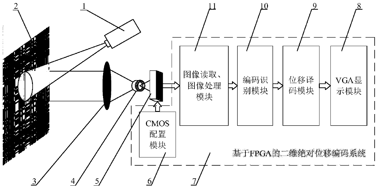 2D Absolute Displacement Encoder