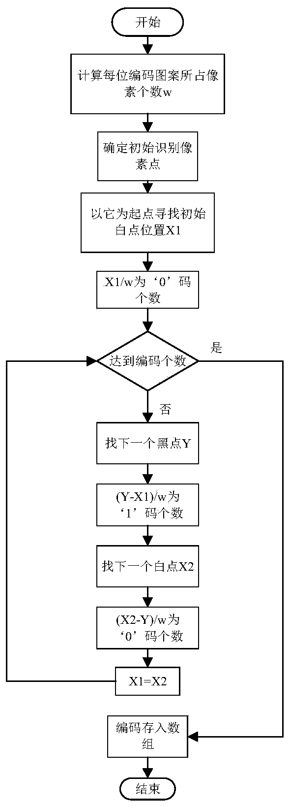 2D Absolute Displacement Encoder