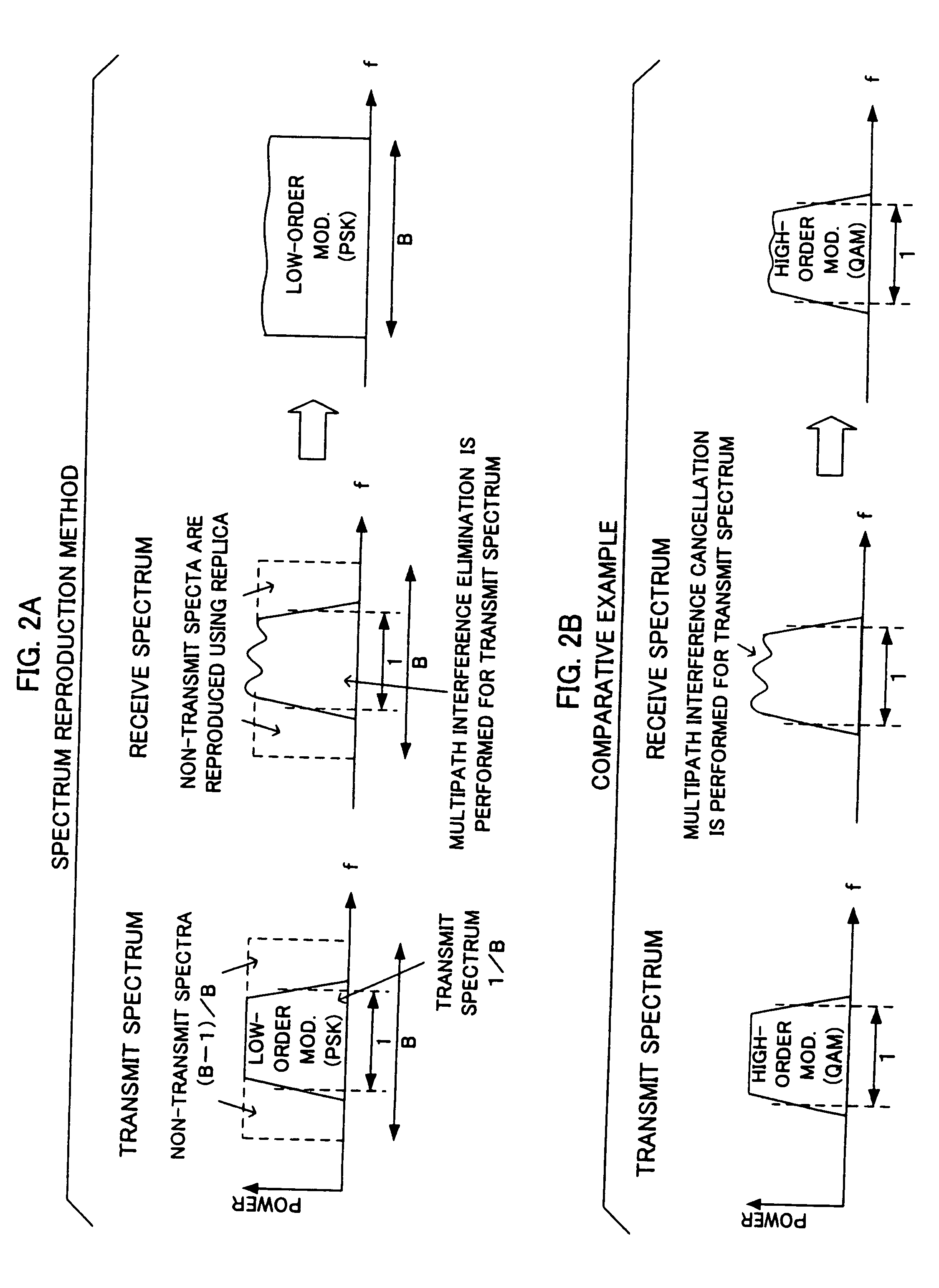 Radio communication method and device in single-carrier transmission system
