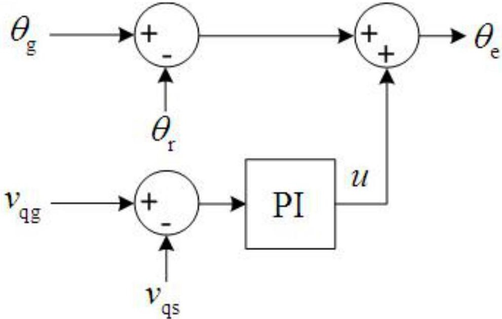 A Phase Correction Control Method for No-load Grid-Connected Wind Turbine Generator