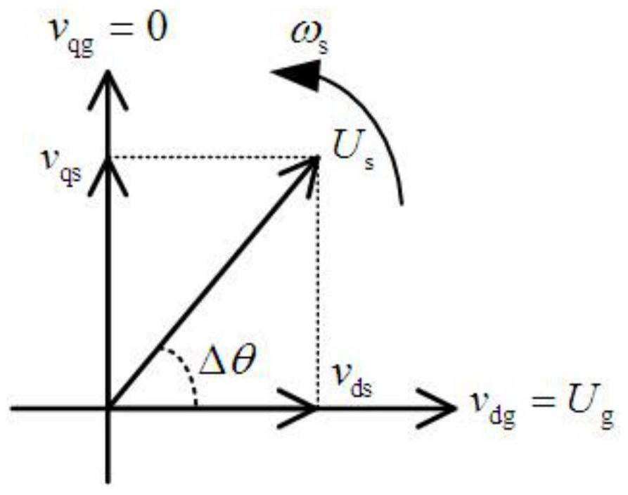 A Phase Correction Control Method for No-load Grid-Connected Wind Turbine Generator