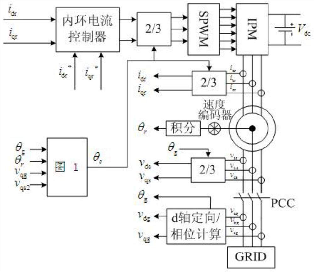 A Phase Correction Control Method for No-load Grid-Connected Wind Turbine Generator