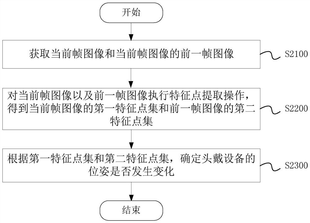 Pose determination method and device of head-mounted equipment, equipment and storage medium