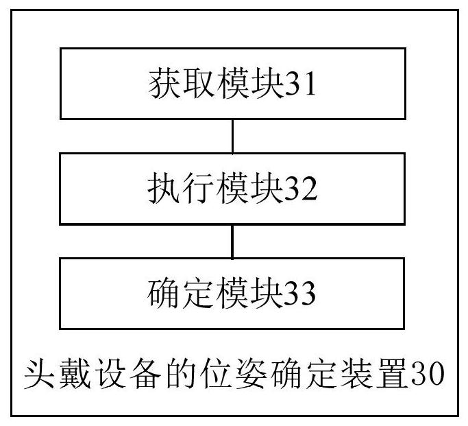 Pose determination method and device of head-mounted equipment, equipment and storage medium