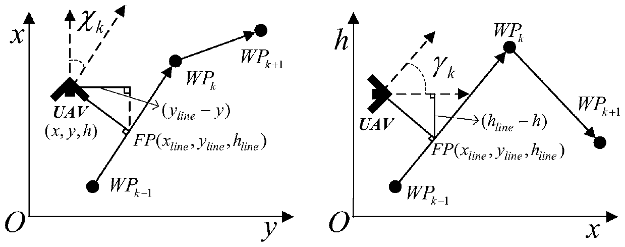 A three-dimensional trajectory guidance method for UAV based on inverse dynamics