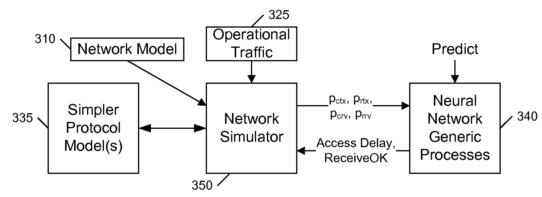 Modeling and simulating wireless mac protocols