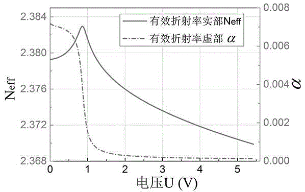 Graphene phase type light modulator based on planar waveguide
