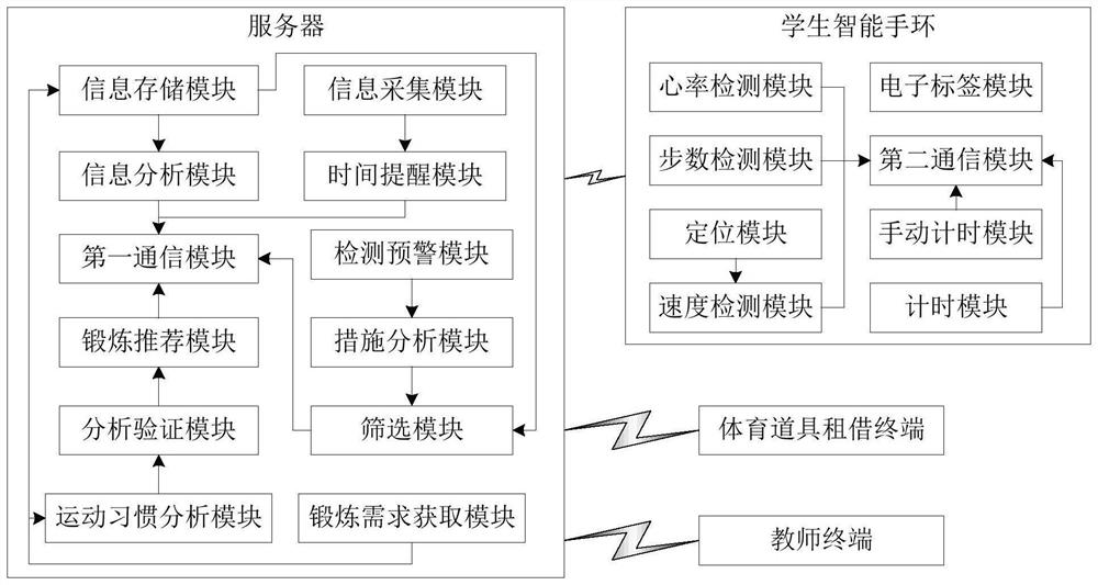 Physical exercise timing system