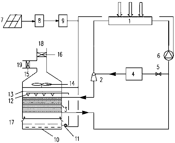 Jet and direct evaporation compound cooling device driven by solar photovoltaic and photothermal