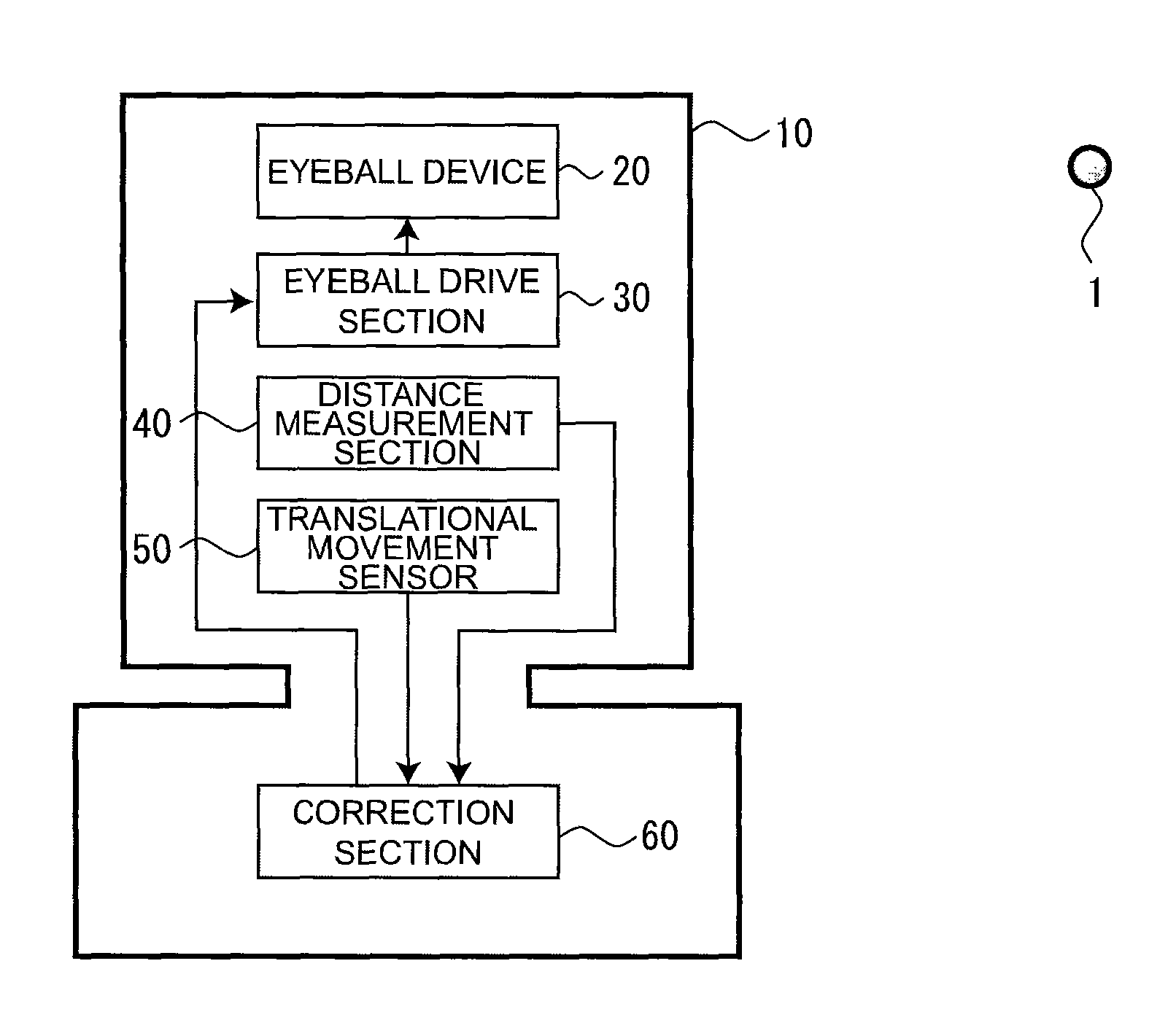 Ocular motor controller using principle of vestibulo-ocular reflex