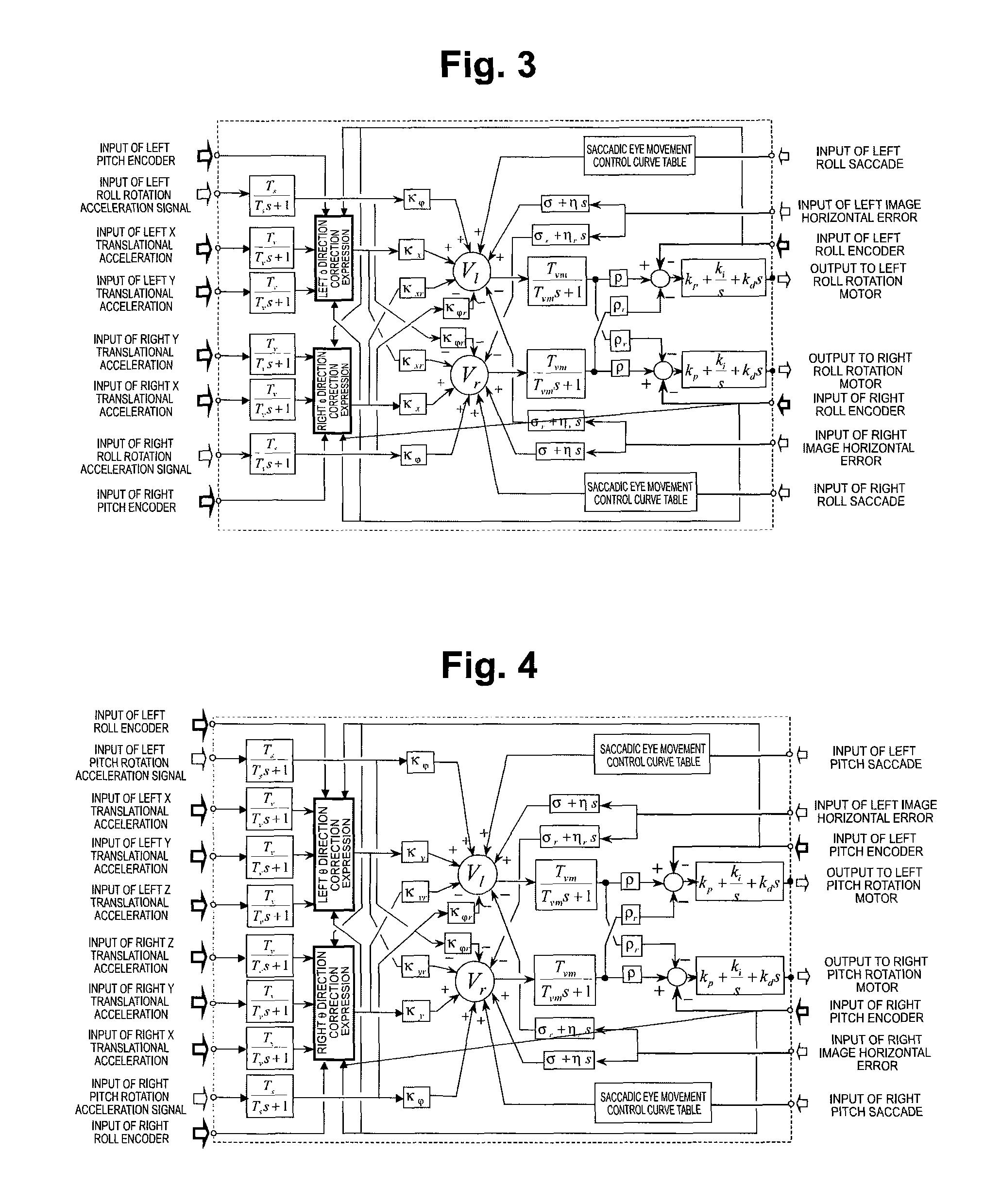 Ocular motor controller using principle of vestibulo-ocular reflex