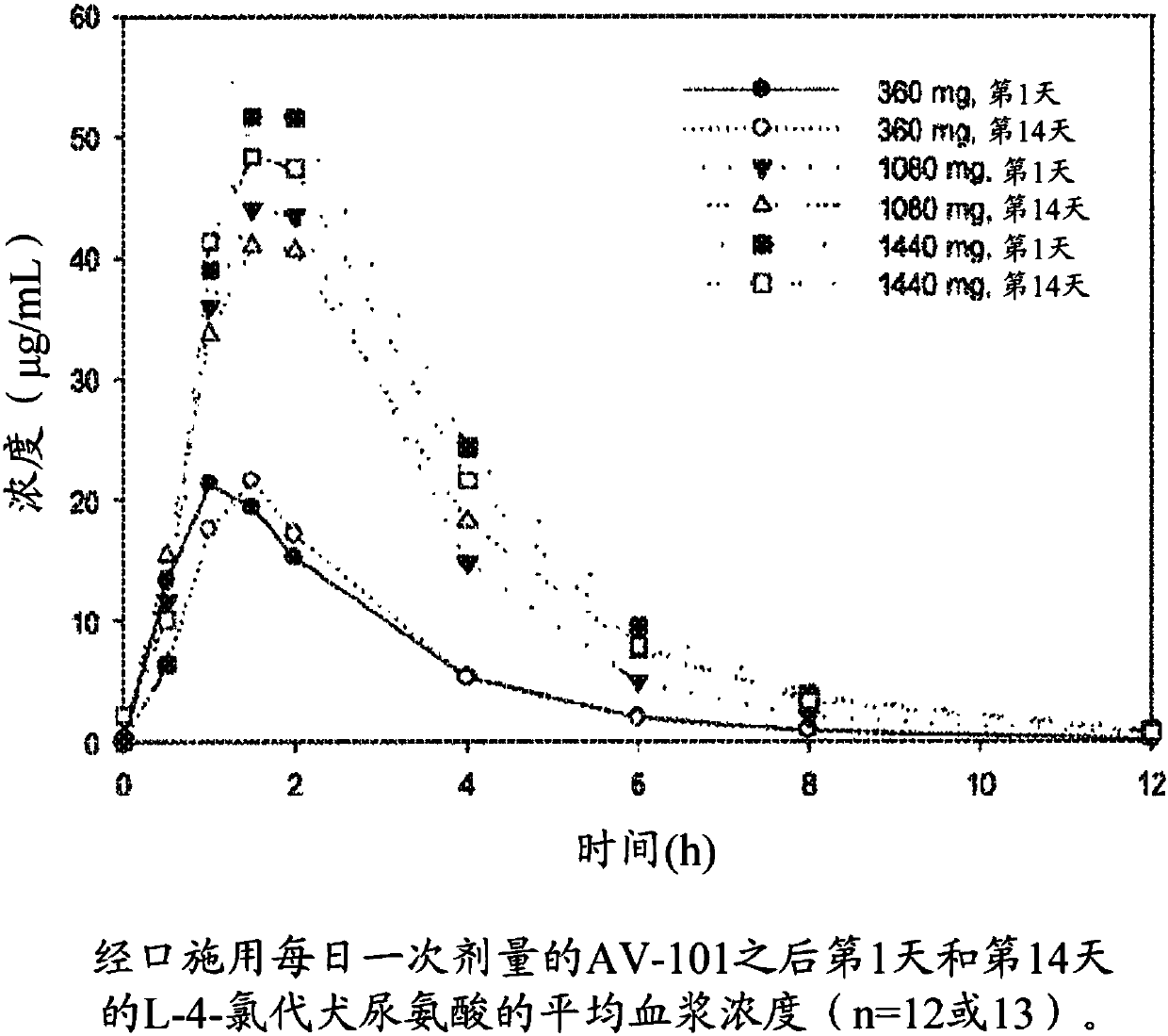 Therapeutic uses of l-4-chlorokynurenine