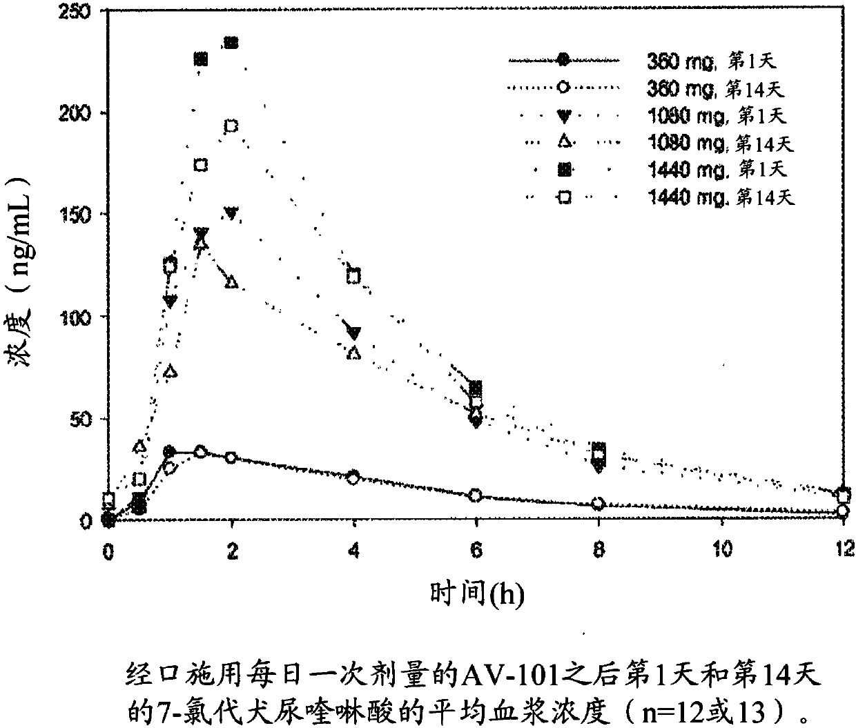 Therapeutic uses of l-4-chlorokynurenine