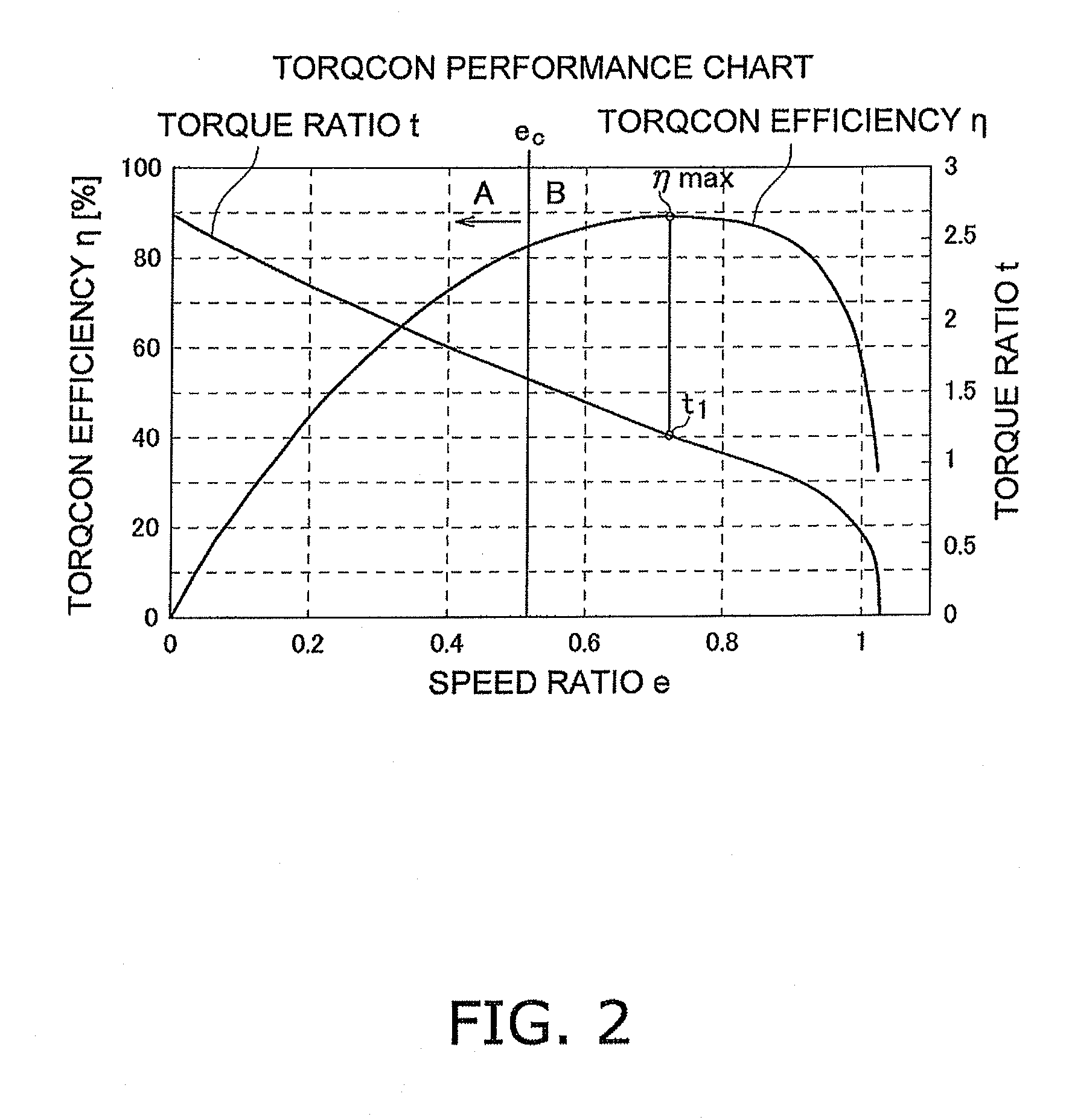 Working vehicle engine output control system and method